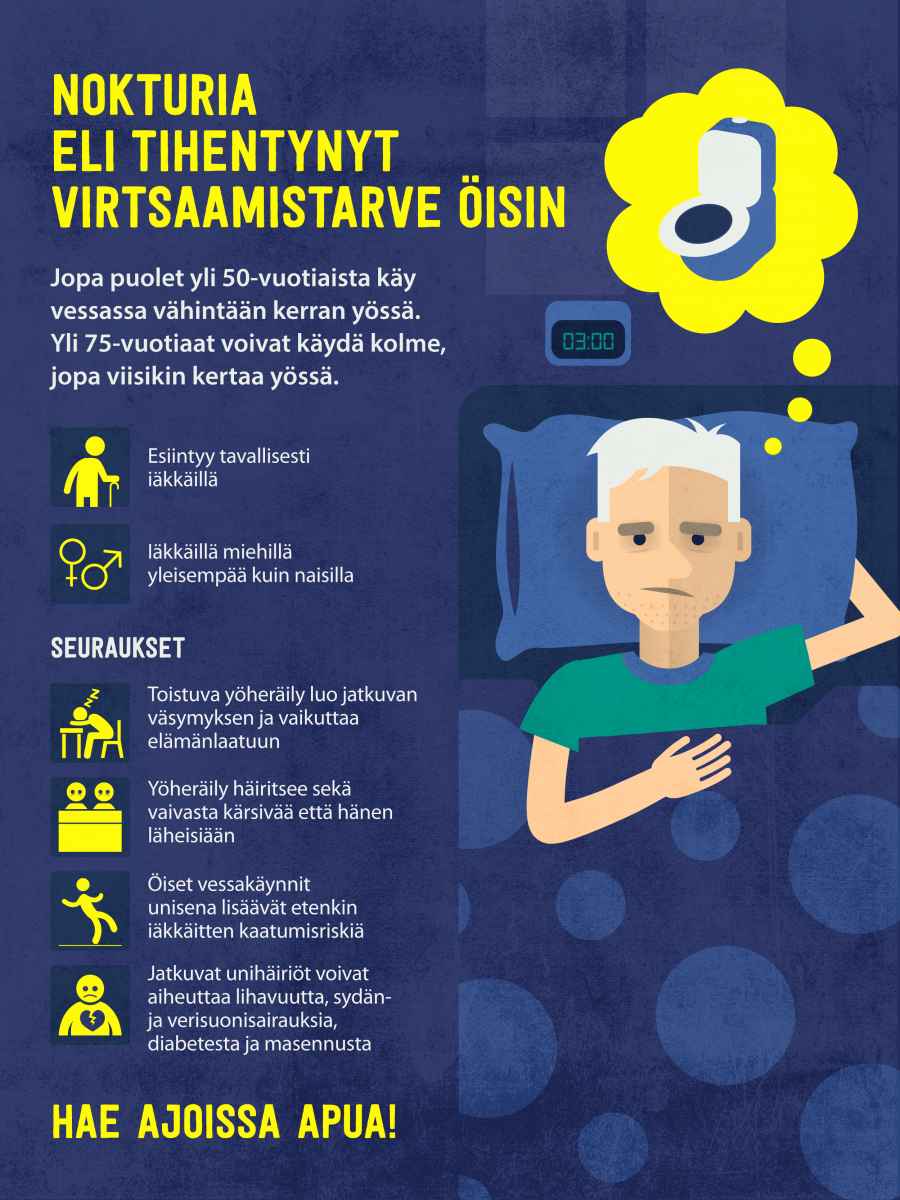 netlaakari nokturia infograafi 270318